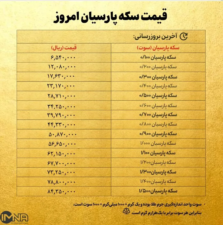 قیمت سکه پارسیان ۶ بهمن ۱۴۰۳
