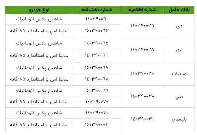 شرایط طرح فروش فوری سایپا بهمن ۱۴۰۳