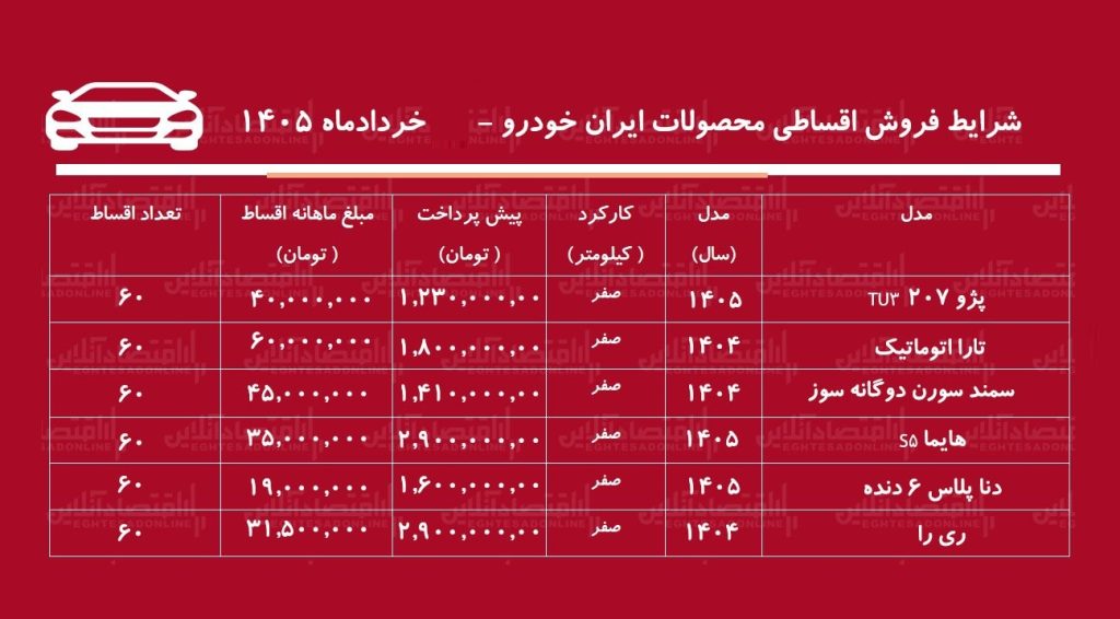 شرایط جدید فروش اقساطی محصولات ایران خودرو در بازار / سورن پلاس، تارا، دنا، هایما و ریرا با اقساط بلندمدت + جدول خردادماه ۱۴۰۵