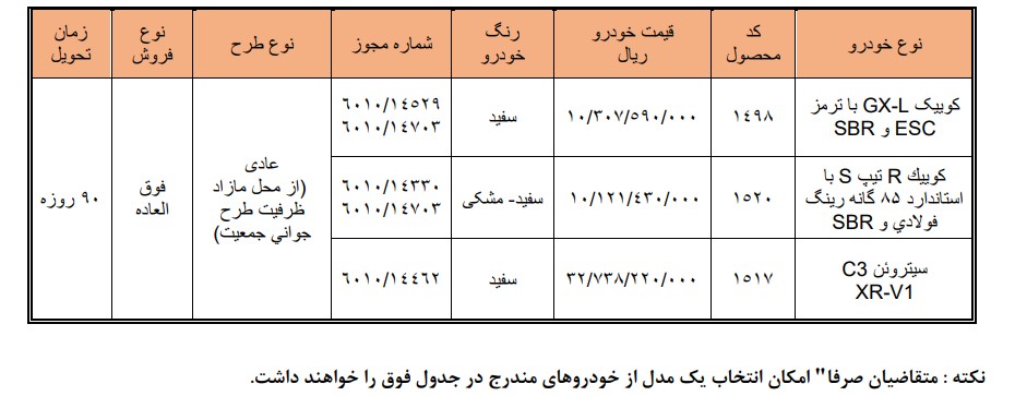 ثبت نام سایپا مرداد ۱۴۰۵ / به قیمت کارخانه کوییک و سیتروئن با تحویل ۳ ماهه بخرید + لینک