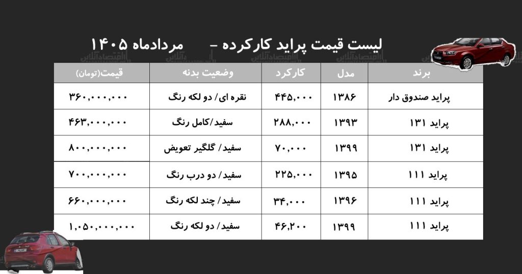 لیست قیمت پراید کارکرده/ پراید هاچبک در بازار چند؟+ جدول مردادماه ۱۴۰۵