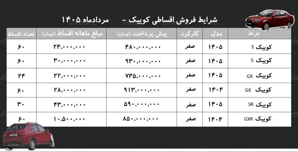 شرایط جدید فروش اقساطی کوییک در بازار/+ جدول مردادماه ۱۴۰۵