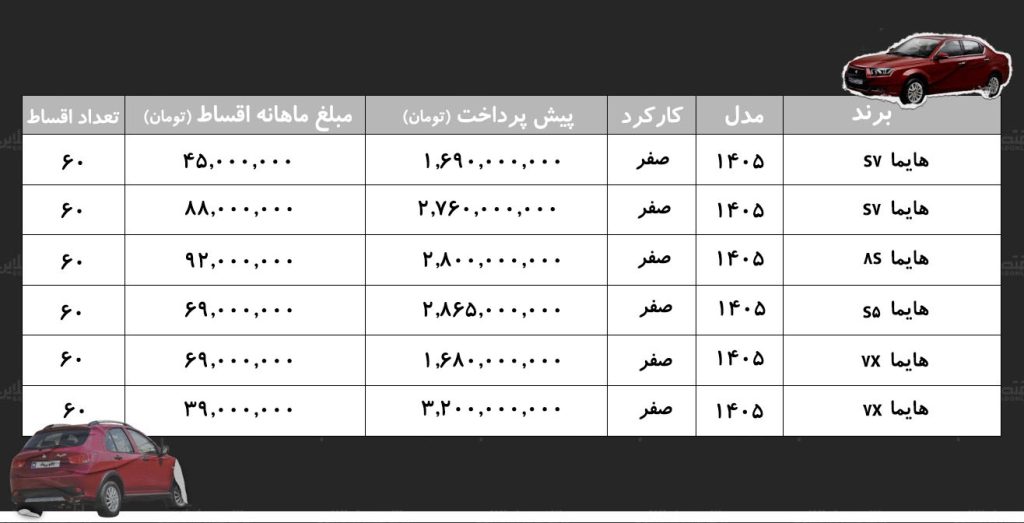 شرایط جدید فروش اقساطی هایما در بازار/ با اقساط ۵ ساله هایما بخرید+ جدول شهریورماه ۱۴۰۵
